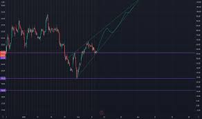 View the latest ac stock quote and chart on msn money. Ac Stock Price And Chart Tsx Ac Tradingview