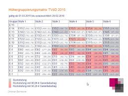 We did not find results for: Einfuhrung Einer Neuen Entgeltordnung Ego Im Kommunalen Bereich Ppt Herunterladen