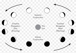 Download free venus png png with transparent background. As It Orbits The Sun Venus Shows Phases Like The Moon Phases Of Venus 2018 Clipart 6468 Pikpng