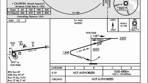 10 Most Extreme Airports 4 Princess Juliana Tncm Episode