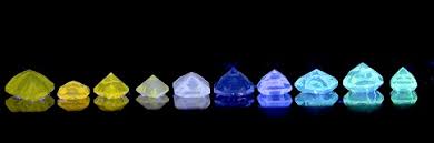 What Is Diamond Fluorescence Leibish