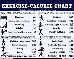 The Best Exercise For Weight Loss Weight Loss Workout
