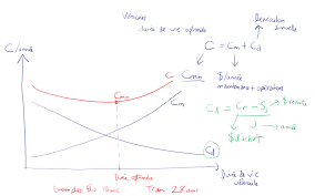 Image result for tbn:l8vPtPMJN_GdhM::www.transport.polymtl.ca/civ1120/etud_h09/TOPALIAN/viaduc_millau.jpg
