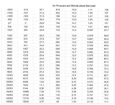 Methodical Vacuum Units Conversion Chart International