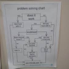 problem solving chart knobhead