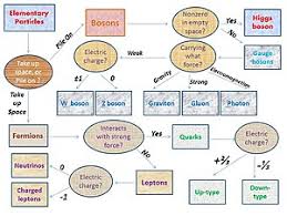 Standard Model Wikipedia