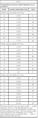 65 Clean Chinese Flute Finger Chart