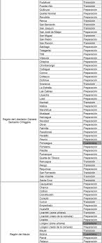 Las comunas que no fueron mencionadas, mantienen su fase hasta nuevo aviso. Resolucion 849 Exenta 10 Oct 2020 Ministerio De Salud Subsecretaria De Salud Publica Biblioteca Del Congreso Nacional Ley Chile