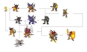 Greymon Digivolution Chart Digimons