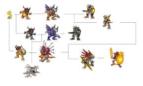 greymon digivolution chart digimons