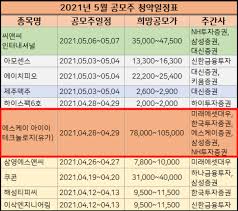 Sk아이이테크놀로지(skiet) 청약이 코앞으로 다가오면서 청약에 계좌를 개설하려는 수요가 중복 청약 방지 제도가 시행되는 6월 이전까지는 다수의 증권사 계좌를 터 복수로 청약하는 것이 가능하기. Skiet ìƒìž¥ ì£¼ê´€ì‚¬ ê³µëª¨ê°€ ì²­ì•½ì¼ì •