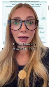 How does the US health insurance system work?!?!? Sources: NIH,  Commonwealth Fund. #publichealth #healthcaresystem #healthinsurance  #ushealthcare #publichealthnotpolitics #publichealtheducation ...
