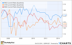 What You Can Learn From A Rite Aid Corporation Stock