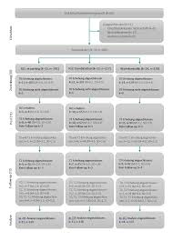 Things to do near haus der frauengeschichte. Https Innovationsfonds G Ba De Downloads Projekt Dokumente 46 2021 02 16 Kompas Ergebnisbericht Pdf