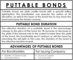 Puttable Bonds Definition Duration Example Advantages Co Holders Finance Investing Investing Financial Management