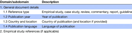 Data Extraction And Charting For Empirical And Grey