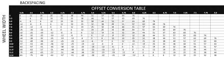 Faq Offset And Backspacing On Wheels Ih8mud Forum