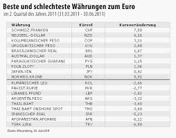 We did not find results for: Https Www Faz Net Aktuell Finanzen Anleihen Zinsen Europaeische Zentralbank Wachsende Furcht Vor Inflation Treibt Die Zinssaetze 1596208 Html 2019 10 08t05 46 46z Hourly 0 8 Https Media0 Faz Net Ppmedia Video 2994553890 1 600822 Default Geld