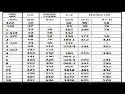 od id cf elbow center chart youtube