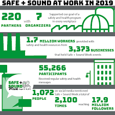 Contact msu resources sdn bhd on messenger. 2019 Event Archive Safe And Sound Week Occupational Safety And Health Administration