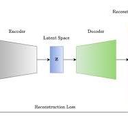 Autoencoders, Variational Autoencoders (VAE) and β-VAE | by ...