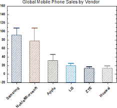 help online origin help bar chart