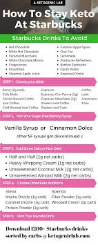 Pin On Keto Diet