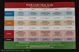 Let S Be Honest Nobody Likes To Diet Especially Since We Live In A World Of Indulgences And Have Grown Accus Nutrisystem Diet Nutrisystem Recipes Nutrisystem