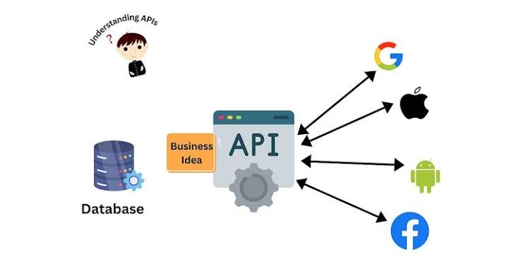 API Development and Integration