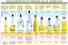 coconut oil vs other oils comparison chart coconut oil