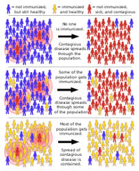 Vaccination Policy Wikipedia