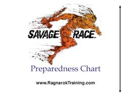 Savage Race Preparedness Chart