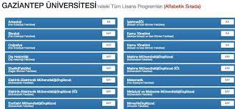 Yks ile ilgili tüm, video, fotoğraf, açıklamalar ve flaş haberler hürriyet'te. Gaziantep Universitesi Taban Puanlari 2019