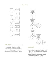 Business Plan Flow Chart Template Entreprenons Me