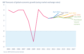 Iata Economics Analysis