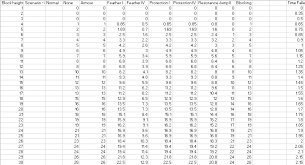 Facts Fall Damage Survival Mode Minecraft Java Edition Minecraft Forum Minecraft Forum The syringe must contain chicken essence. fall damage survival mode minecraft
