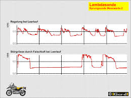 Lambdasonde prüfen mit multimeter, oszilloskop, lambdasondentester, abgasmessgerät: Lambdasprungsonde Test