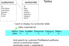 The filter_sanitize_string filter strips or encodes unwanted characters. Editing Joined Tables In Php Sql Stack Overflow