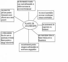 Explica foarte clar operatiunile de zi cu zi ale afacerii, locatia, echipamentul, oamenii, diferitele procese de productie, si mediul. Lucrare De Licenta Business Plan De Afaceri S C Maid S R L