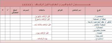 أسهل جدول لتجهيز العروس من الألف إلى الياء منتدى فتكات Bride Preparation Bridal Preparation Bride Guide