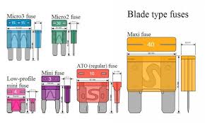 Check fuse labeled ctsylp for . Kia Telluride Fuse Box Description Kia Telluride Forum