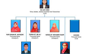 Pengoperasian konsultasi sentral sentral sehenti maya integrasi kepimpinan (kossmik) iab secara rasmi. Jawatankuasa Induk Portal Rasmi Institut Aminuddin Baki Cute766