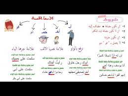 Terms in this set (4). Ø§Ù„Ø£Ø³Ù…Ø§Ø¡ Ø§Ù„Ø®Ù…Ø³Ø© ØªØ¹Ù„Ù… Ø§Ù„Ø¥Ø¹Ø±Ø§Ø¨ Ø¨Ø³Ù‡ÙˆÙ„Ø© Youtube