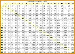 Multiplication Chart To 100 Canadianpharmacy Prices Net