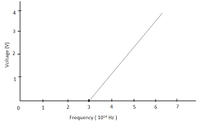 Beyond labz webinar 03 general chemistry and ticl4 ti4+, titanium(iv) beyond labz answer key ; Photoelectric Effect Questions And Answers Sanfoundry