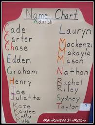 photo of classroom name chart with alphabetized names in