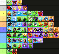 That's why we've created this all star tower defense tier list to give you an overview of what the this tier list will be updated as new characters or updates are released and in case the meta. Steam Community Guide Looking At Tier 5 Towers