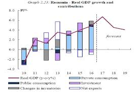 Europa nu respecta tendinta romaniei, 40% din europeni sunt de parere ca ue este pe calea cea buna pentru a iesi din criza si a face fata noilor. Document Comisia Europeana Romania 2018 Noi Scumpiri Crestere Economica Pe Seama Consumului Hotnews Mobile