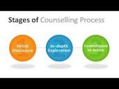 Stages of Process of counselling |Process of Counselling - YouTube