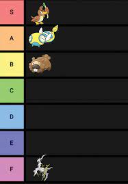 This is the only tier list that matters : r/pokemon